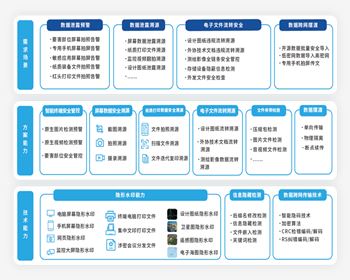 公安行業數據安全解決方案