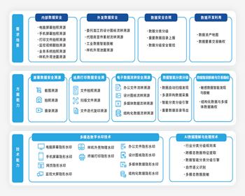 工業企業數據安全治理解決方案